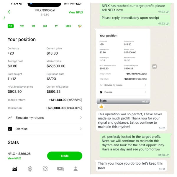 Trading Performance Chart